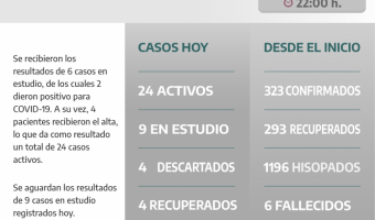 COVID-19: PARTE DIARIO DE LA SECRETARA DE SALUD